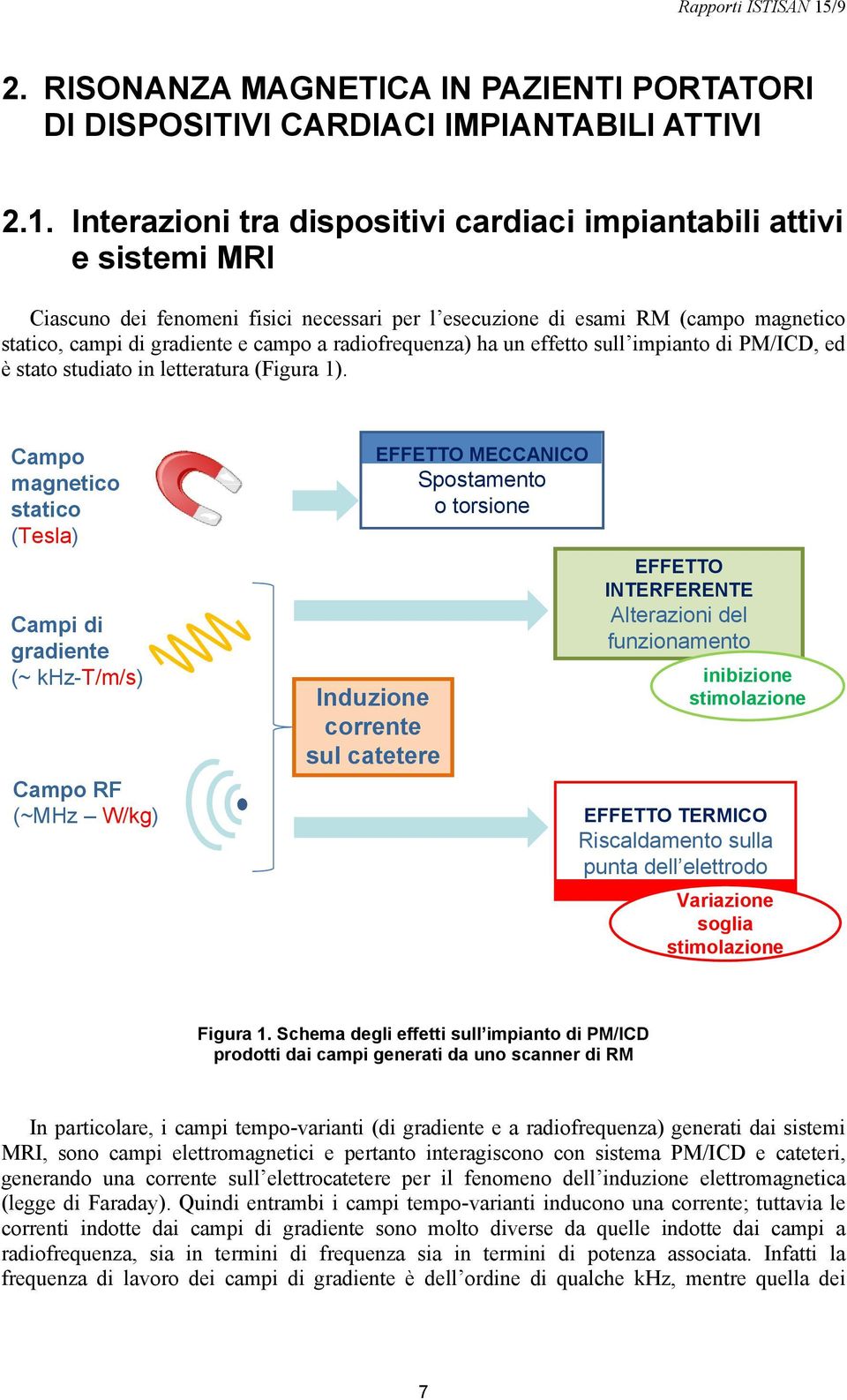 radiofrequenza) ha un effetto sull impianto di PM/ICD, ed è stato studiato in letteratura (Figura 1).