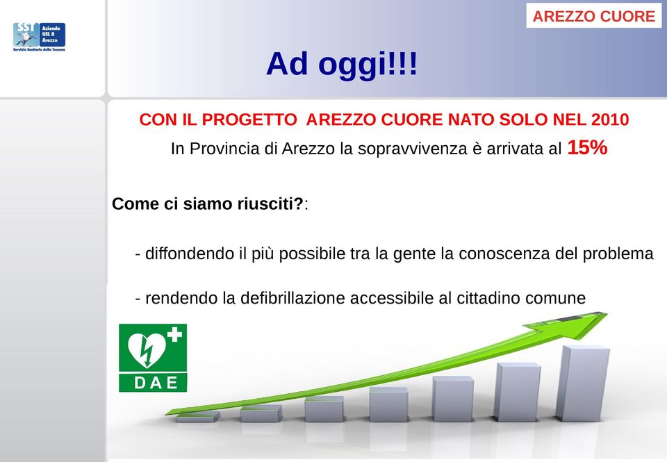 Arezzo la sopravvivenza è arrivata al 15% Come ci siamo riusciti?