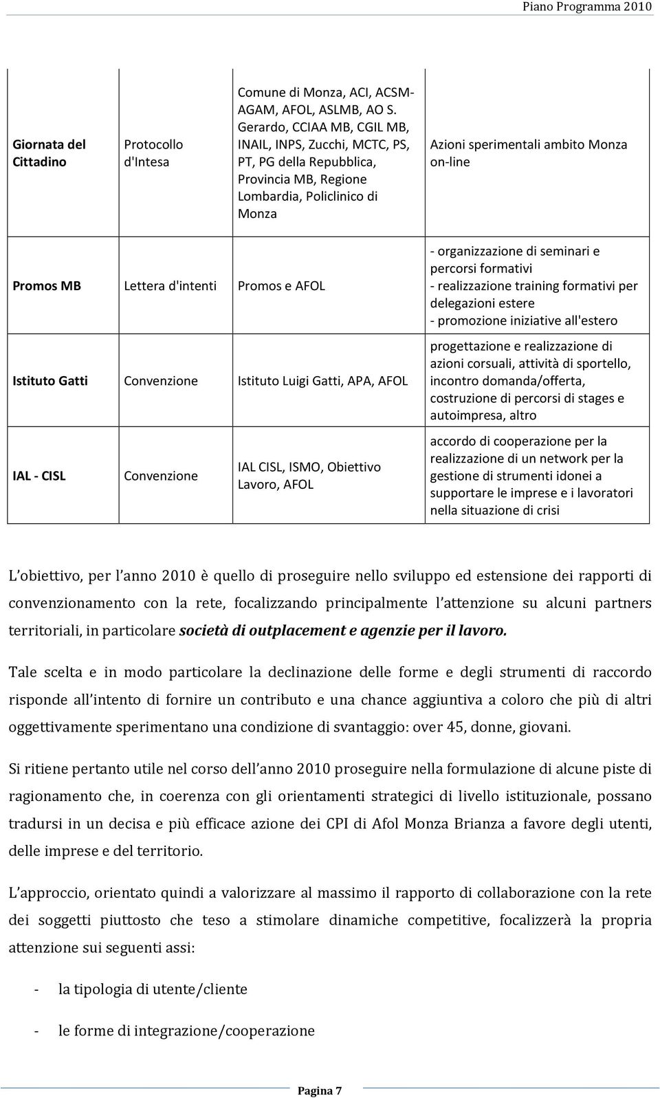 d'intenti Promos e AFOL Istituto Gatti Convenzione Istituto Luigi Gatti, APA, AFOL IAL - CISL Convenzione IAL CISL, ISMO, Obiettivo Lavoro, AFOL - organizzazione di seminari e percorsi formativi -