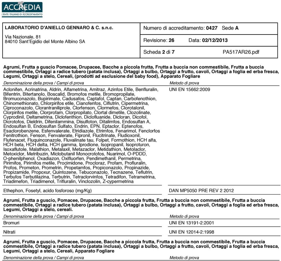 Alfametrina, Amitraz, Azinfos Etile, Benfluralin, Bifentrin, Bitertanolo, Boscalid, Bromofos metile, Bromopropilate, Bromuconazolo, Bupirimate, Cadusafos, Captafol, Captan, Carbofenothion,