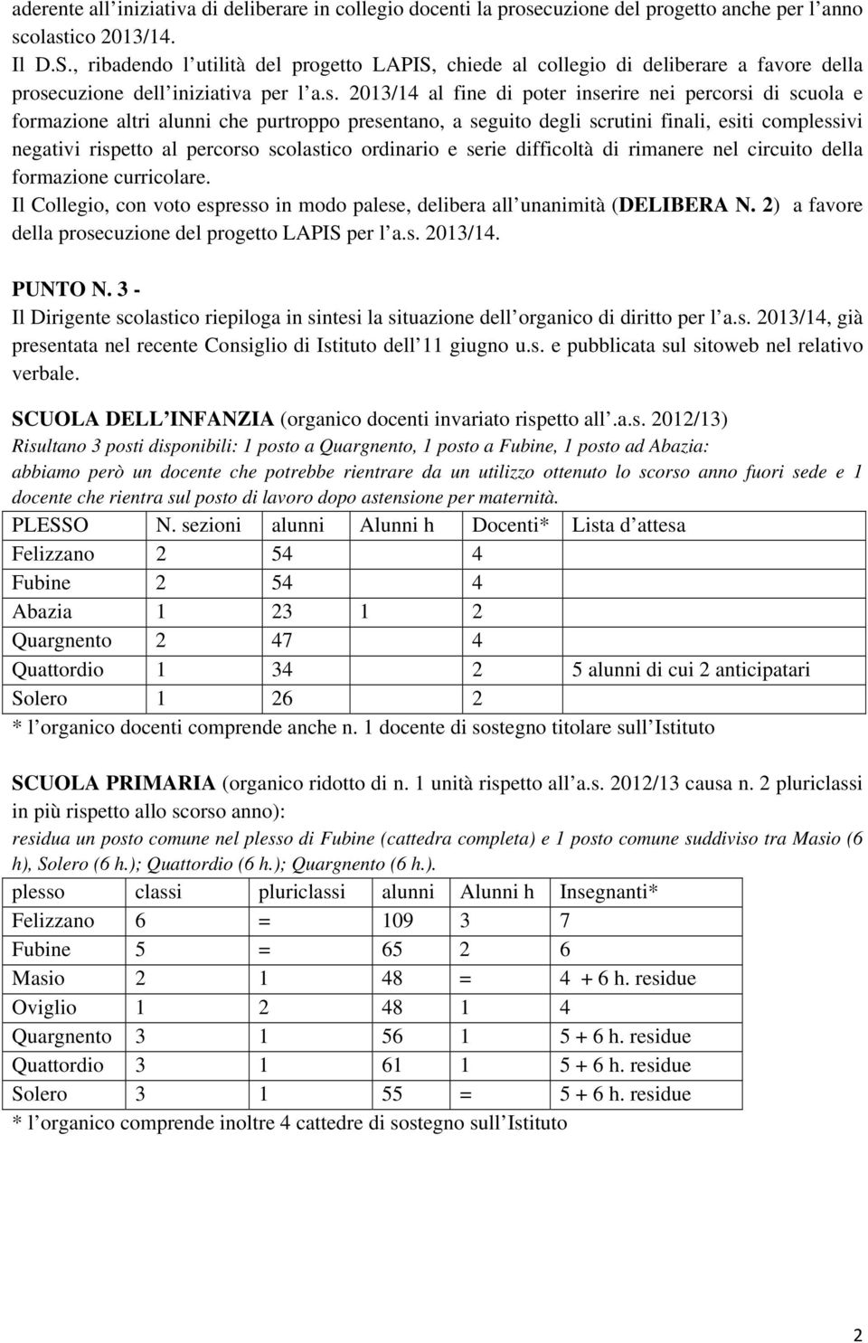 cuzione dell iniziativa per l a.s.