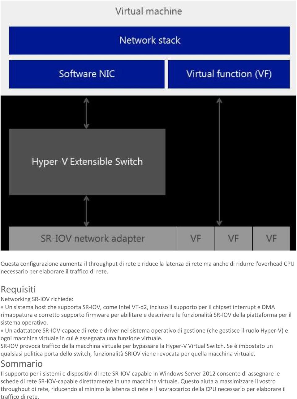 e descrivere le funzionalità SR-IOV della piattaforma per il sistema operativo.