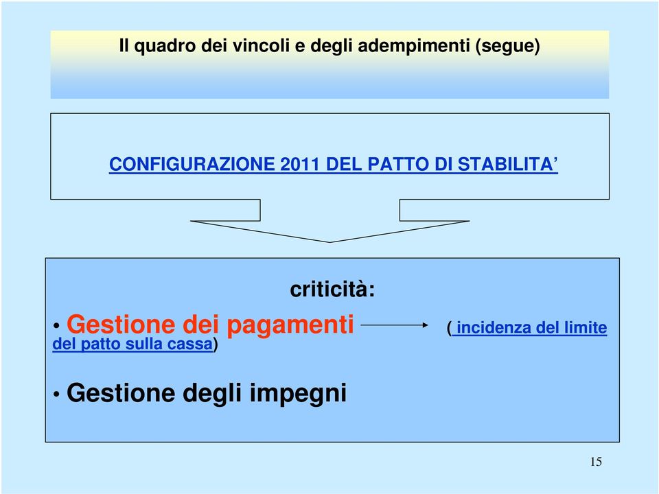 criticità: Gestione dei pagamenti del patto sulla