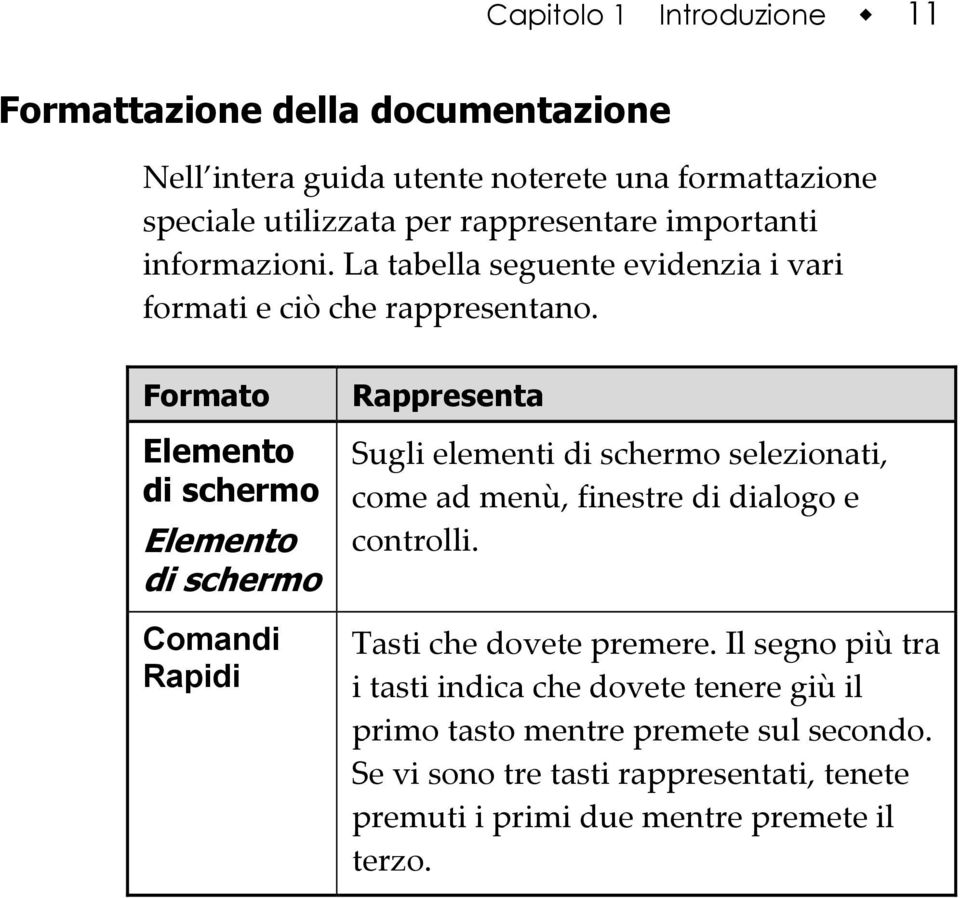 Formato Elemento di schermo Elemento di schermo Comandi Rapidi Rappresenta Sugli elementi di schermo selezionati, come ad menù, finestre di dialogo e