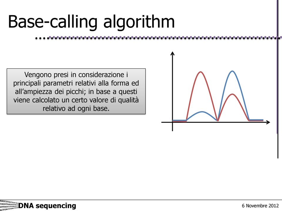 forma ed all ampiezza dei picchi; in base a questi