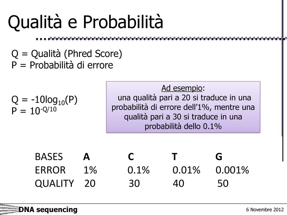 probabilità di errore dell 1%, mentre una qualità pari a 30 si traduce in una