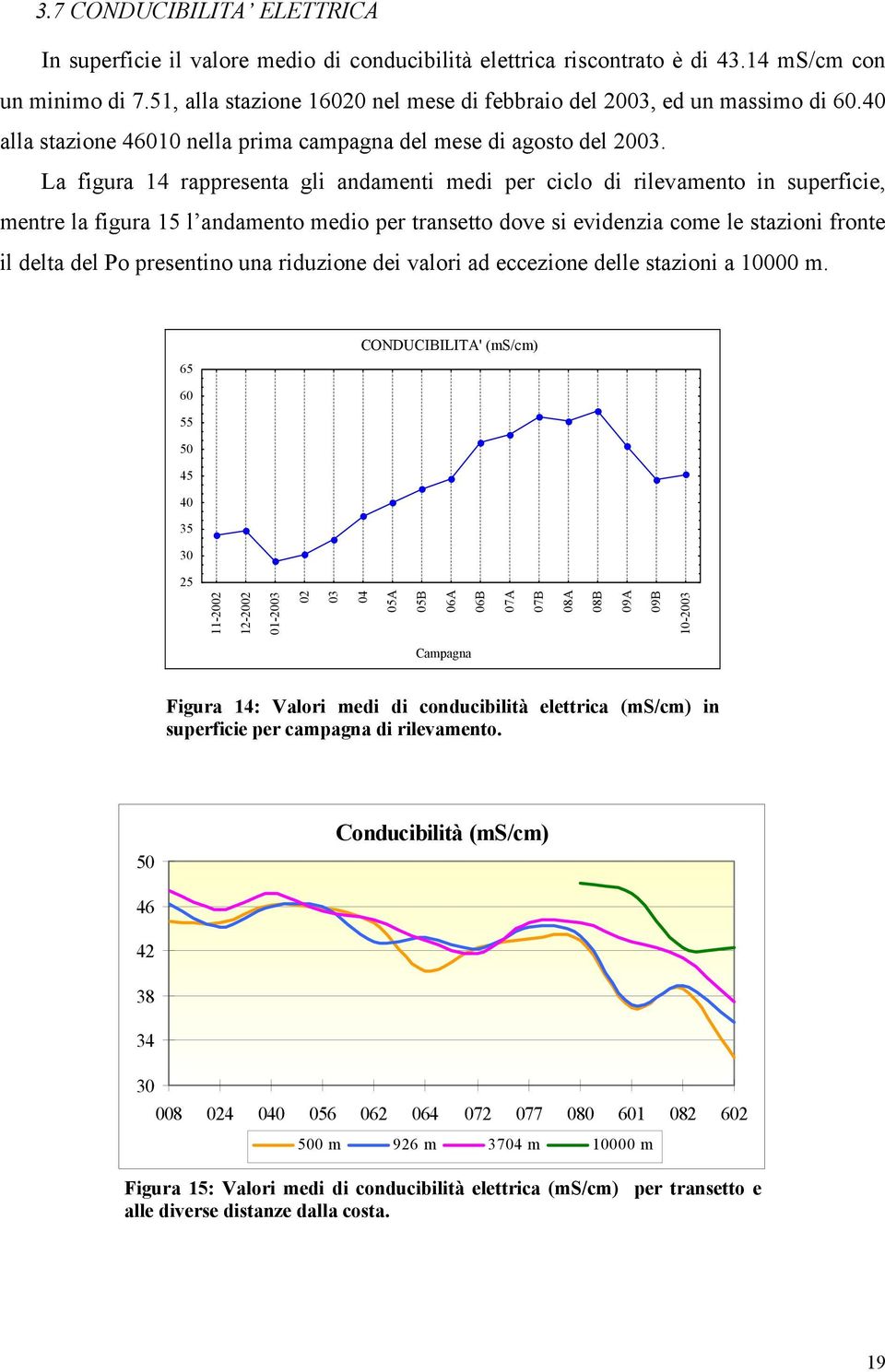 La figura 14 rappresenta gli andamenti medi per ciclo di rilevamento in superficie, mentre la figura 15 l andamento medio per transetto dove si evidenzia come le stazioni fronte il delta del Po