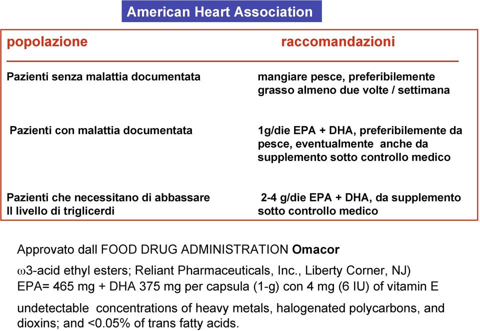 2-4 g/die EPA + DHA, da supplemento sotto controllo medico Approvato dall FOOD DRUG ADMINISTRATION Omacor ω3-acid ethyl esters; Reliant Pharmaceuticals, Inc.