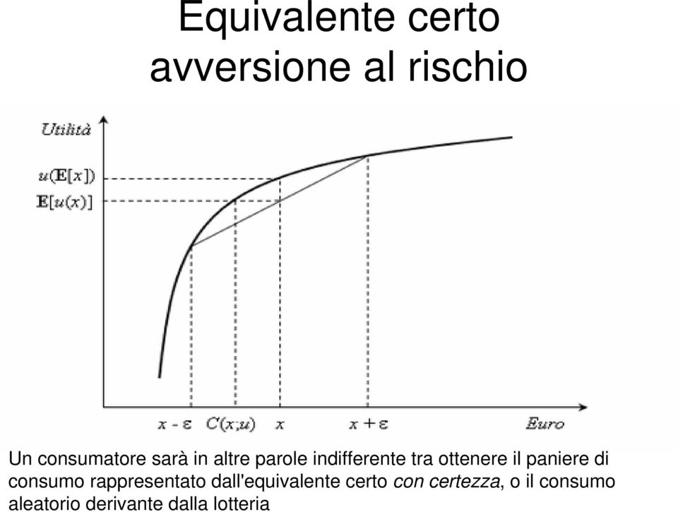 paniere di consumo rappresentato dall'equivalente certo