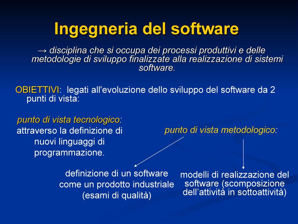 OBIETTIVI: legati all'evoluzione dello sviluppo del software da 2 punti di vista: punto di vista tecnologico: attraverso la