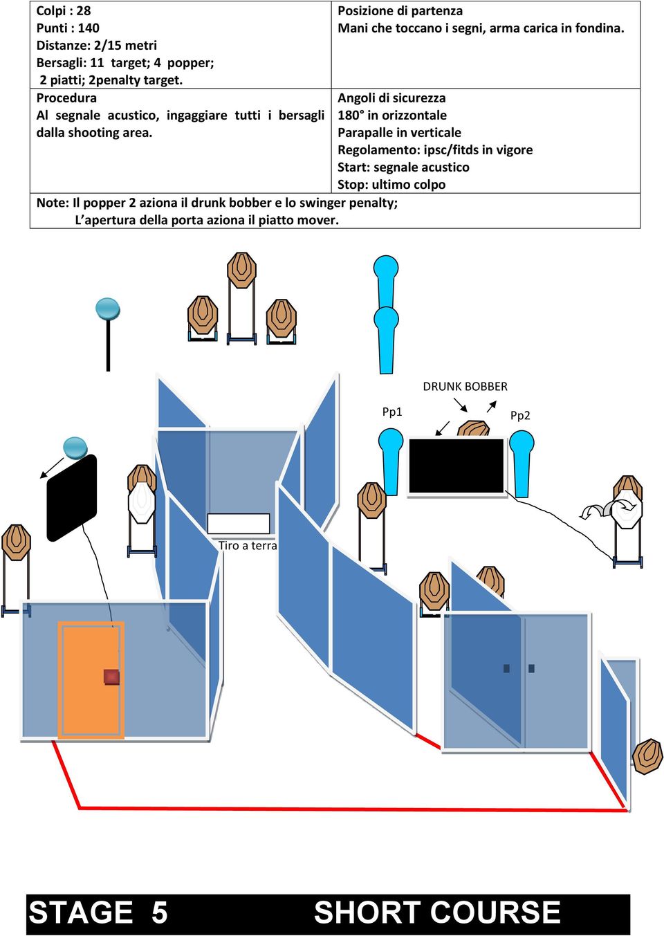 Note: Il popper 2 aziona il drunk bobber e lo swinger penalty; L apertura della porta aziona il piatto mover.