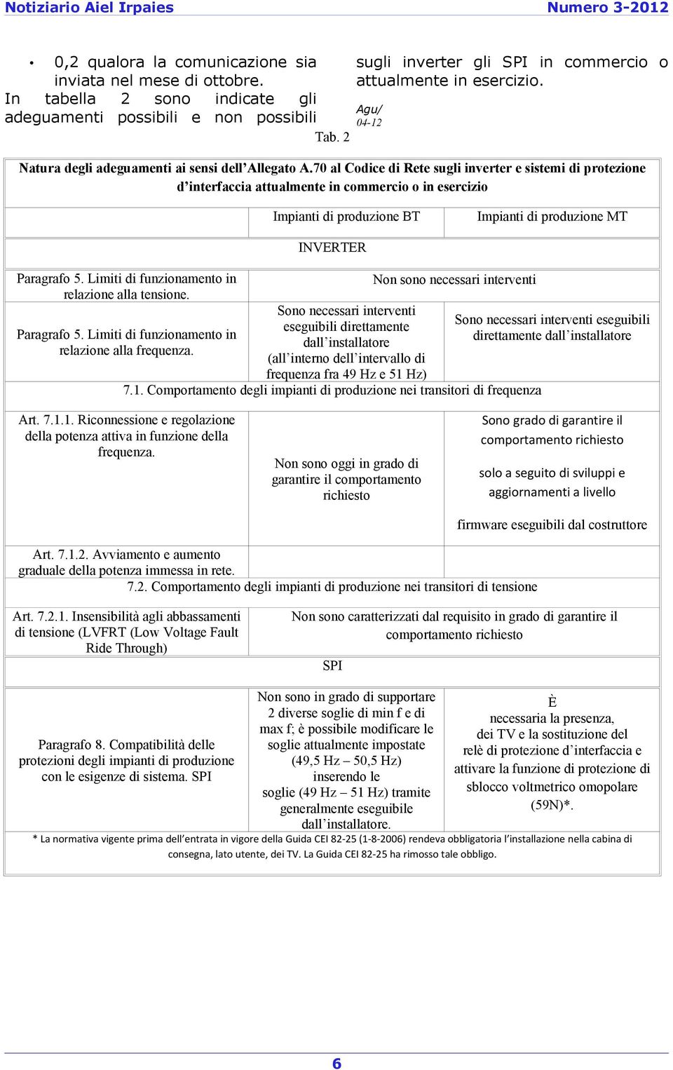 70 al Codice di Rete sugli inverter e sistemi di protezione d interfaccia attualmente in commercio o in esercizio Agu/ 04-12 Impianti di produzione BT Impianti di produzione MT Paragrafo 5.