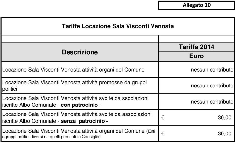 Locazione Sala Visconti Venosta attività svolte da associazioni iscritte Albo Comunale - senza patrocinio - Locazione Sala Visconti Venosta attività