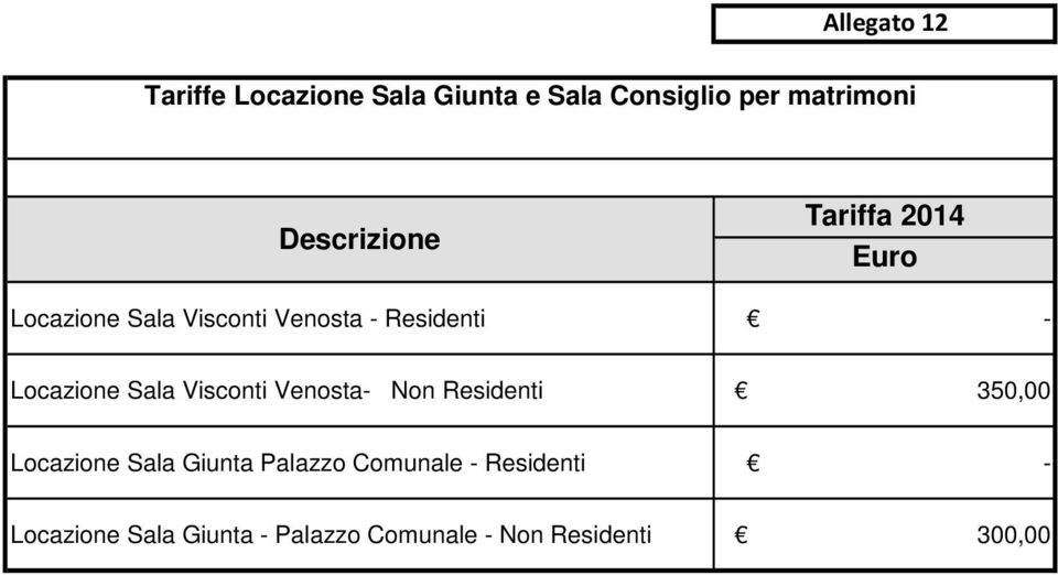 Visconti Venosta- Non Residenti 350,00 Locazione Sala Giunta Palazzo