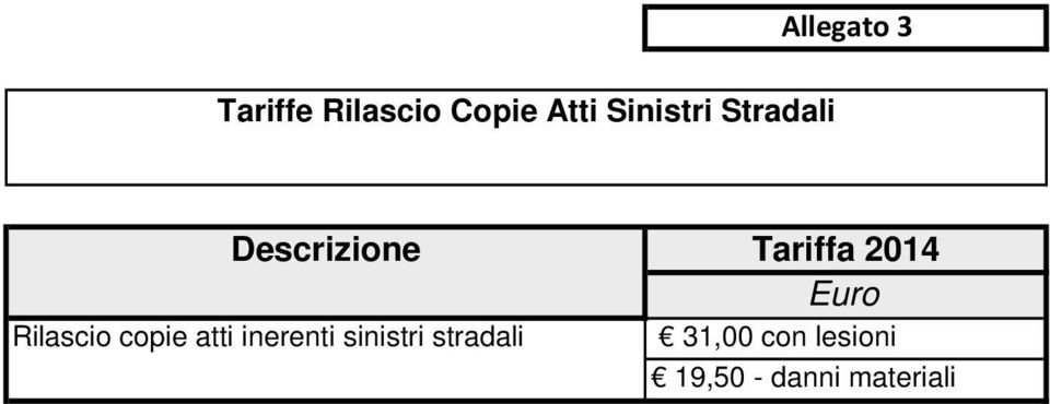 inerenti sinistri stradali Tariffa 2014