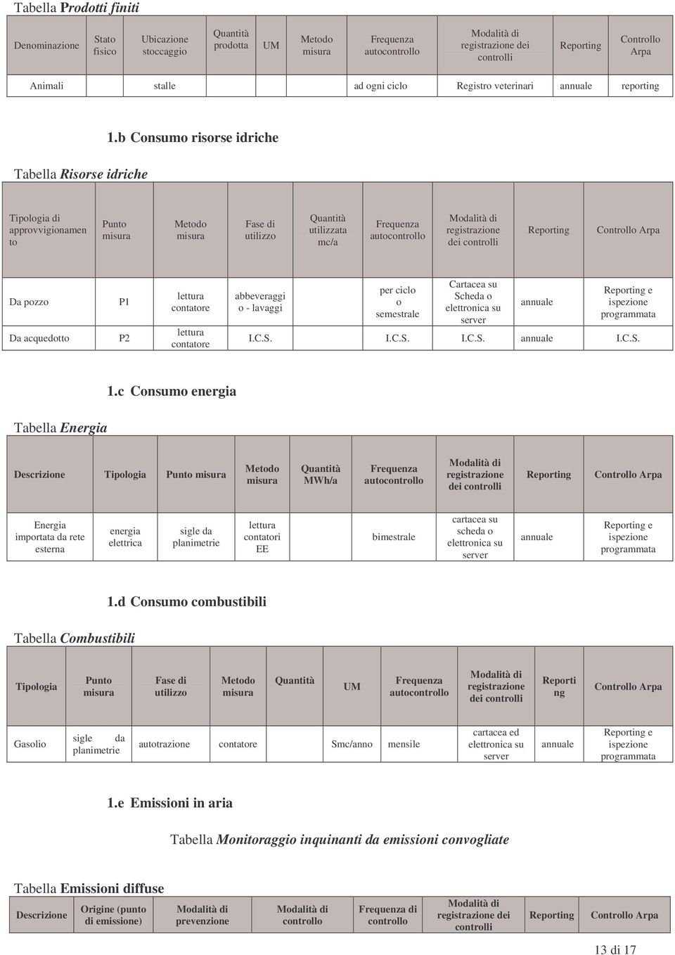 b Consumo risorse idriche Tipologia di approvvigionamen to Punto misura Metodo misura Fase di utilizzo Quantità utilizzata mc/a Frequenza autocontrollo registrazione dei controlli Reporting Controllo