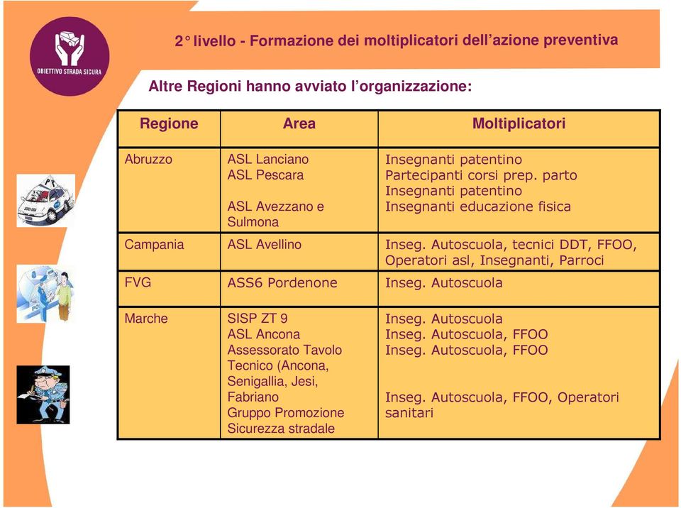 parto Insegnanti patentino Insegnanti educazione fisica, tecnici DDT, FFOO, Operatori asl, Insegnanti, Parroci Moltiplicatori Marche SISP