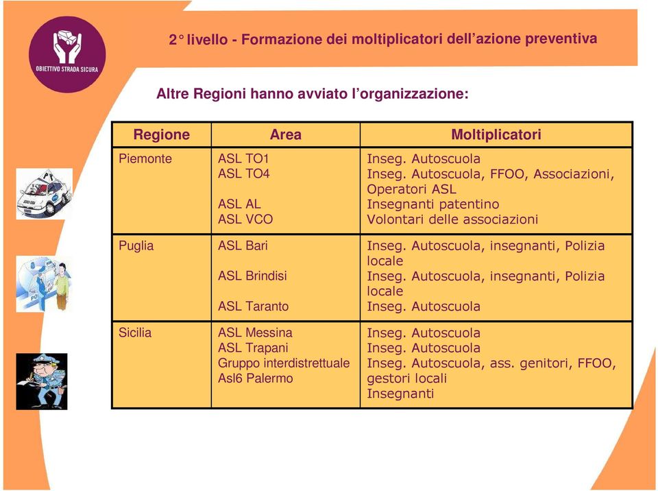 Gruppo interdistrettuale Asl6 Palermo Moltiplicatori, FFOO, Associazioni, Operatori ASL Insegnanti patentino Volontari