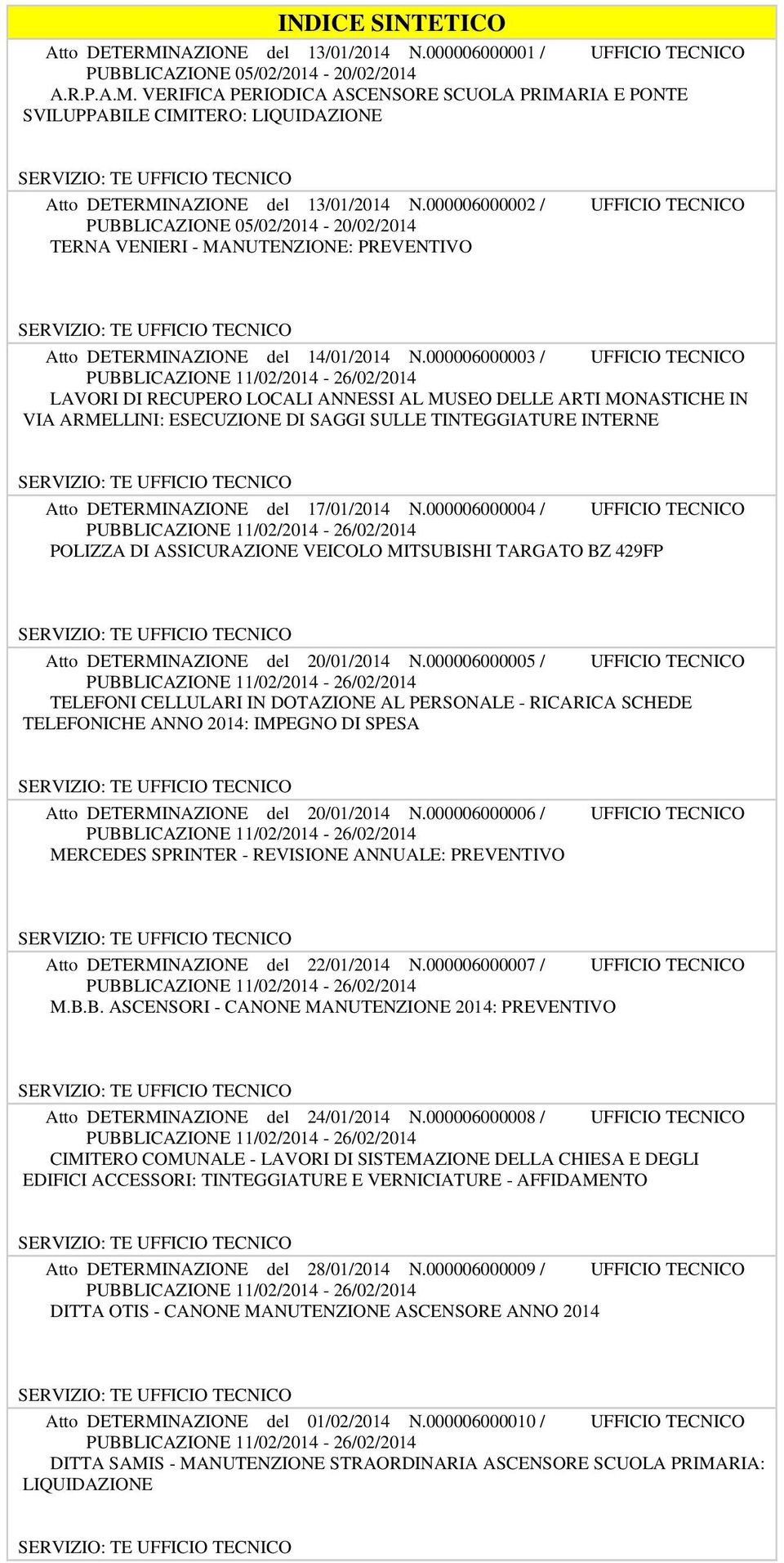 000006000003 / UFFICIO TECNICO VIA ARMELLINI: ESECUZIONE DI SAGGI SULLE TINTEGGIATURE INTERNE Atto DETERMINAZIONE del 17/01/2014 N.