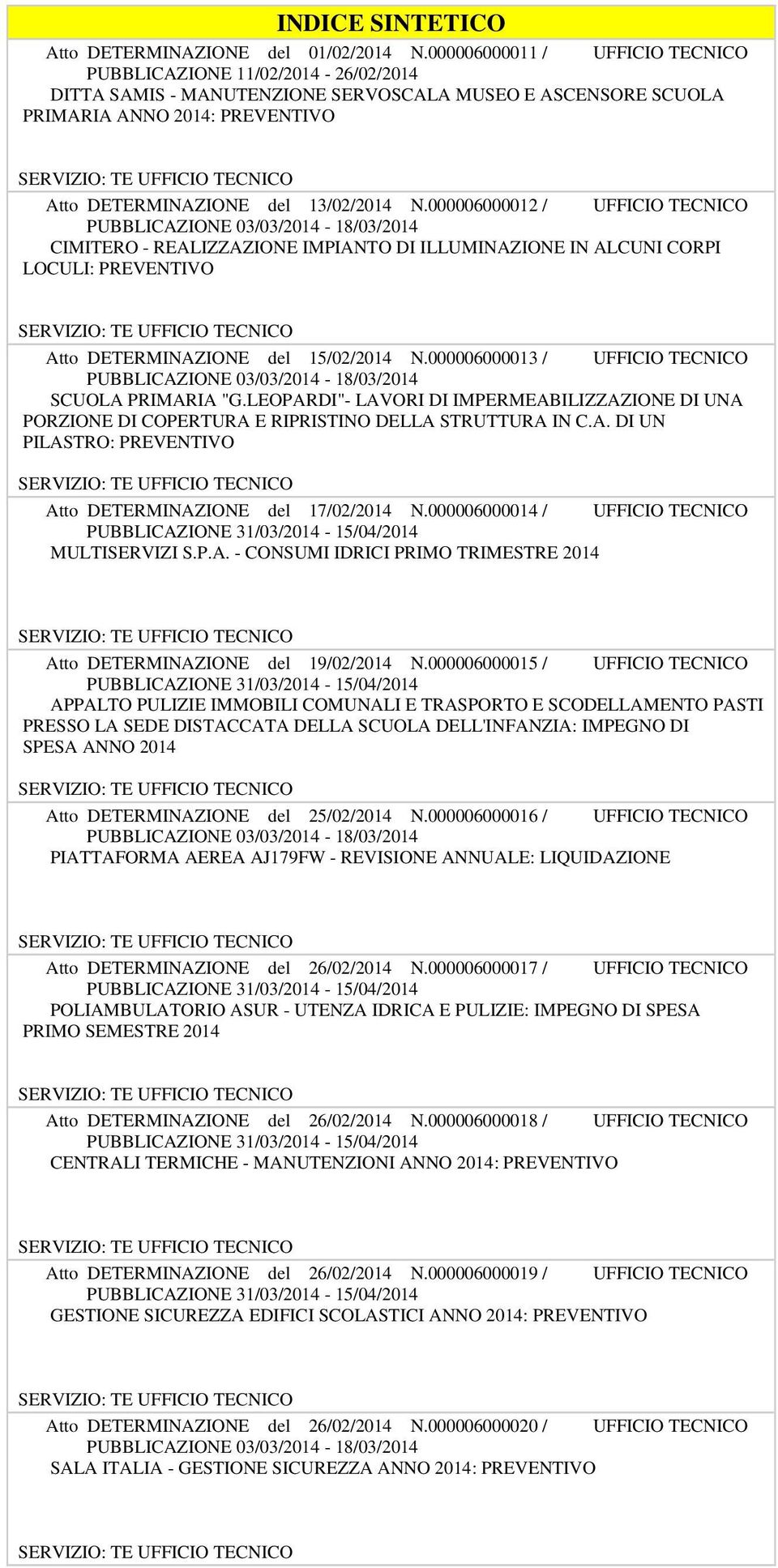 000006000013 / UFFICIO TECNICO PUBBLICAZIONE 03/03/2014-18/03/2014 SCUOLA PRIMARIA "G.LEOPARDI"- LAVORI DI IMPERMEABILIZZAZIONE DI UNA PORZIONE DI COPERTURA E RIPRISTINO DELLA STRUTTURA IN C.A. DI UN PILASTRO: PREVENTIVO Atto DETERMINAZIONE del 17/02/2014 N.
