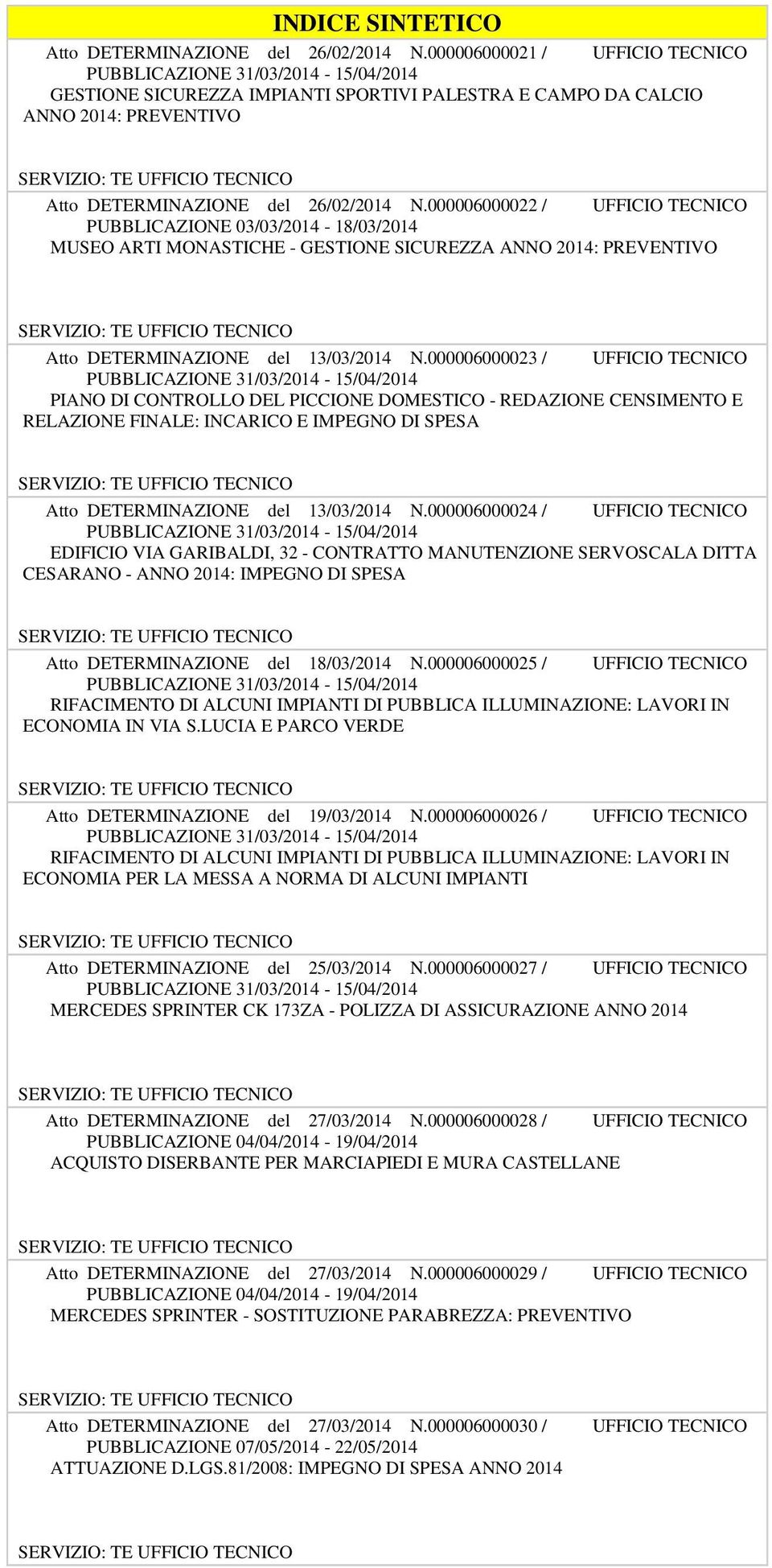 000006000023 / UFFICIO TECNICO PIANO DI CONTROLLO DEL PICCIONE DOMESTICO - REDAZIONE CENSIMENTO E RELAZIONE FINALE: INCARICO E IMPEGNO DI SPESA Atto DETERMINAZIONE del 13/03/2014 N.