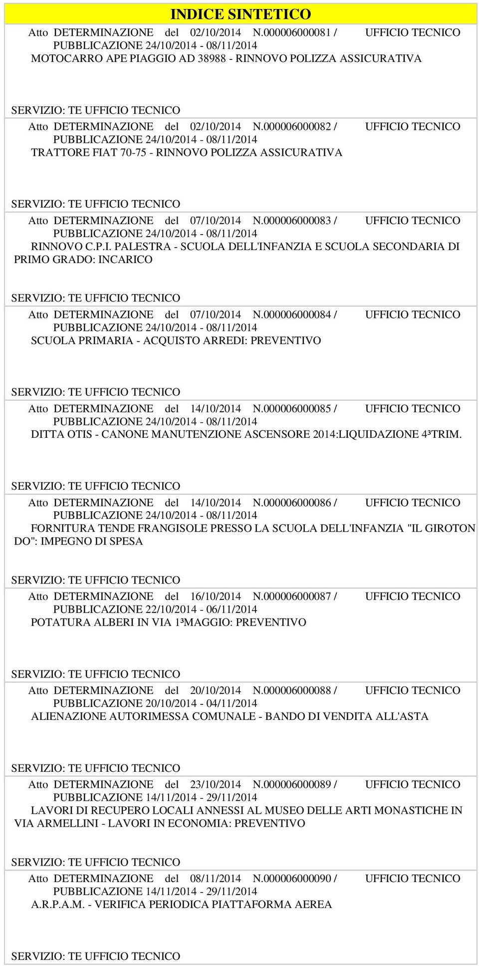 000006000084 / UFFICIO TECNICO SCUOLA PRIMARIA - ACQUISTO ARREDI: PREVENTIVO Atto DETERMINAZIONE del 14/10/2014 N.