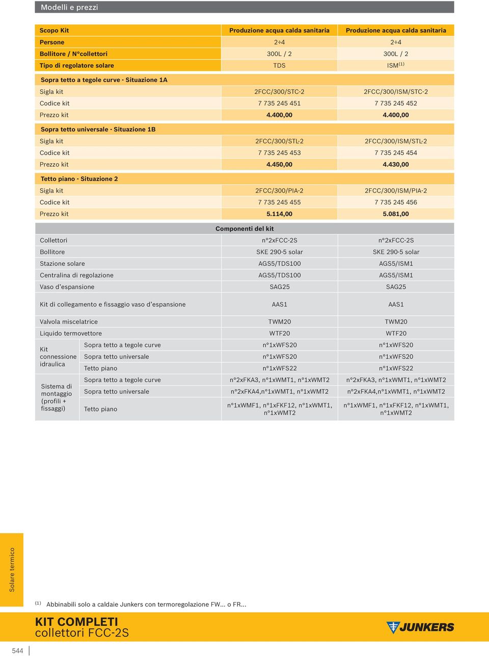 400,00 Sopra tetto universale - Situazione 1B Sigla kit 2FCC/300/STL-2 2FCC/300/ISM/STL-2 Codice kit 7 735 245 453 7 735 245 454 Prezzo kit 4.450,00 4.