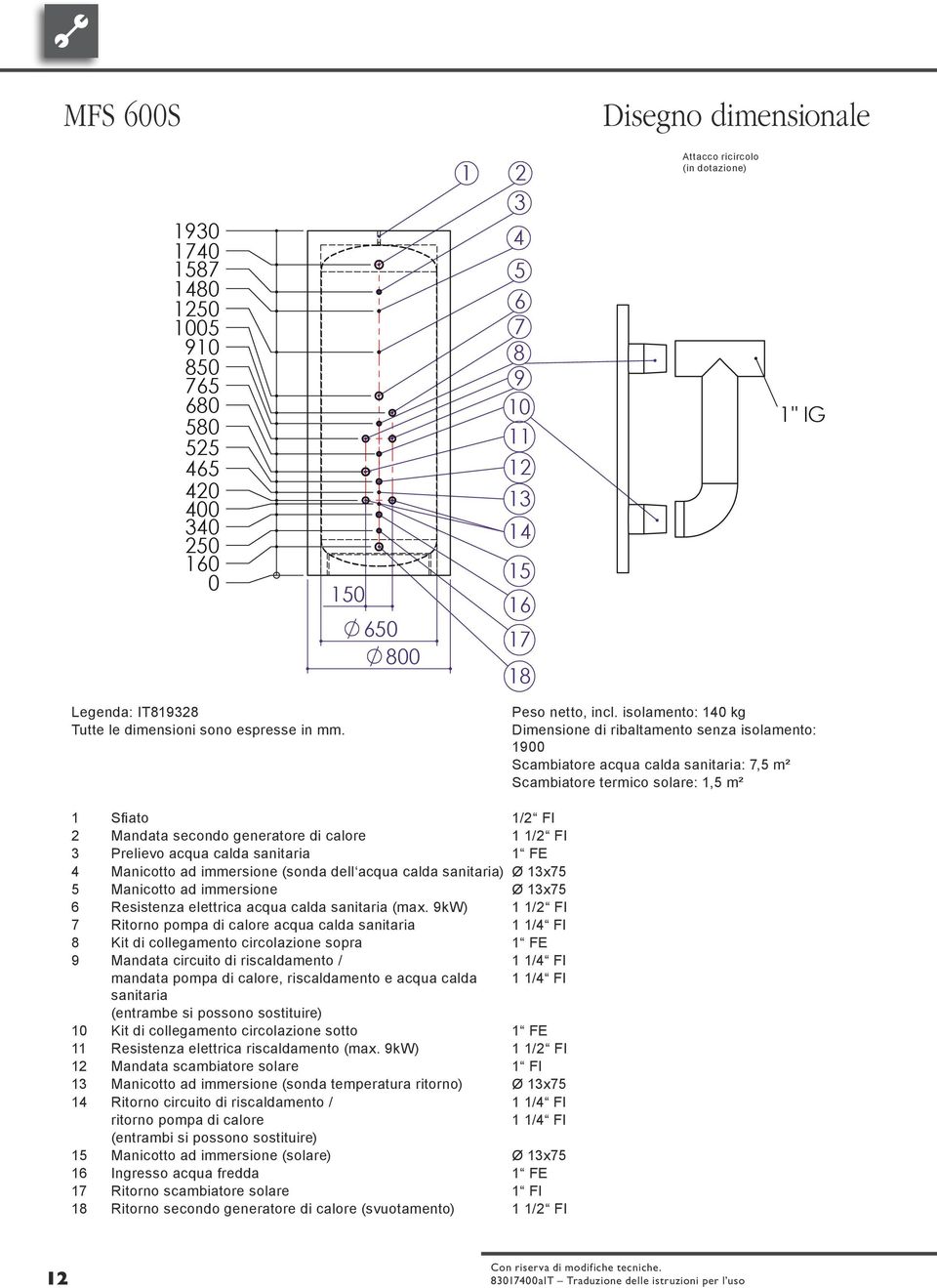 isolamento: 140 kg Dimensione di ribaltamento senza isolamento: 1900 Scambiatore acqua calda sanitaria: 7,5 m² Scambiatore termico solare: 1,5 m² 1 Sfiato 1/2 FI 2 Mandata secondo generatore di