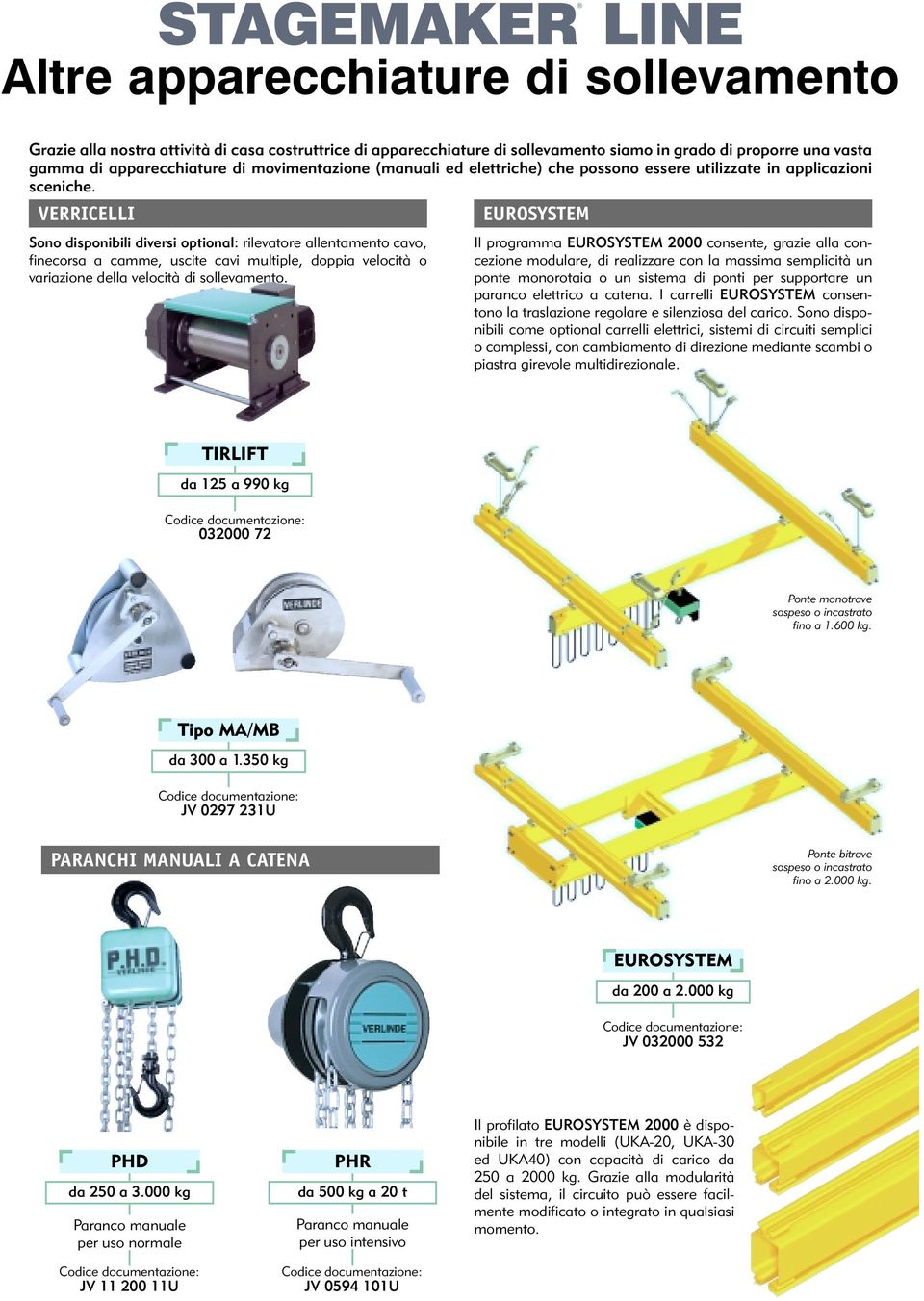 VERRICELLI EUROSYSTEM Sono disponibili diversi optional: rilevatore allentamento cavo, finecorsa a camme, uscite cavi multiple, doppia velocità o variazione della velocità di sollevamento.