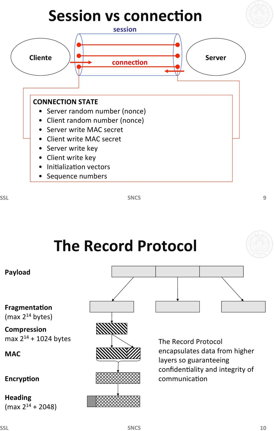 IniAalizaAon#vectors# Sequence#numbers# 9& Payload& The&Record&Protocol& FragmentaHon# (max#2 14 #bytes)# Compression# max#2 14