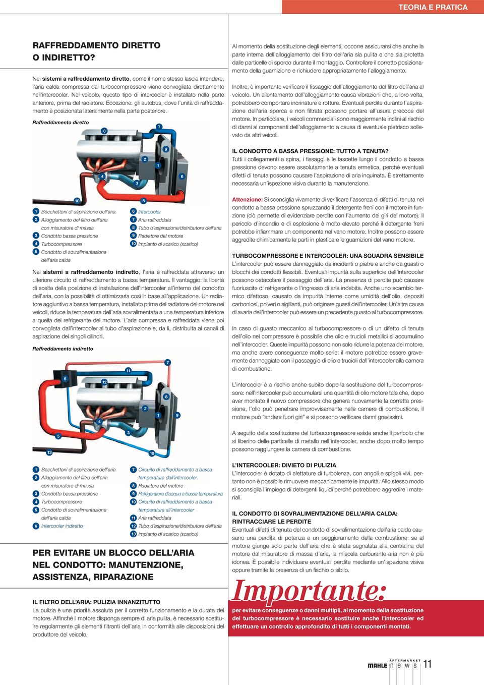 Nel veicolo, questo tipo di intercooler è installato nella parte anteriore, prima del radiatore.