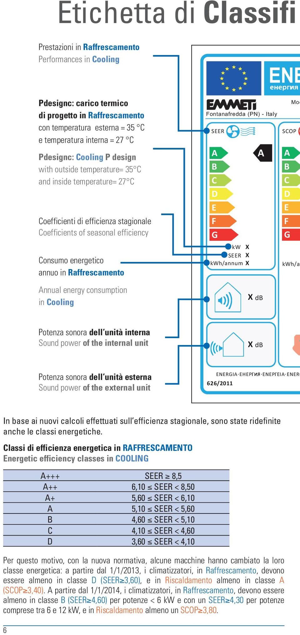 Raffrescamento Annual energy consumption in Cooling Fontanafredda (PN) - Italy SEER A B C D E F G kw SEER kwh/annum X X X A X db SCOP A B C D E F G Mod kwh/an Potenza sonora dell unità interna Sound