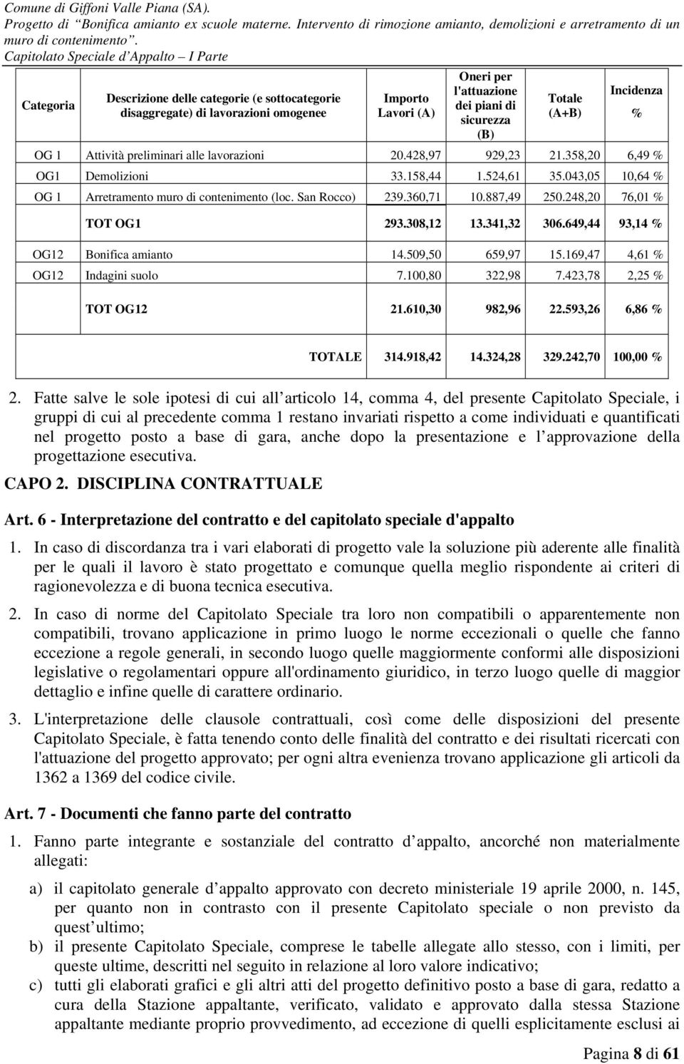 887,49 250.248,20 76,01 % TOT OG1 293.308,12 13.341,32 306.649,44 93,14 % OG12 Bonifica amianto 14.509,50 659,97 15.169,47 4,61 % OG12 Indagini suolo 7.100,80 322,98 7.423,78 2,25 % TOT OG12 21.