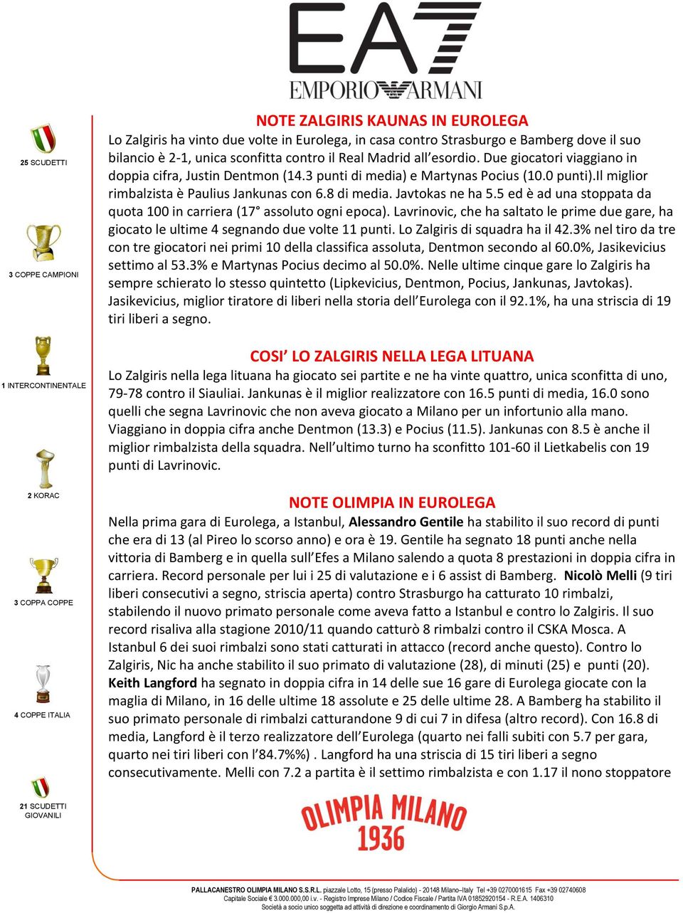 5 ed è ad una stoppata da quota 100 in carriera (17 assoluto ogni epoca). Lavrinovic, che ha saltato le prime due gare, ha giocato le ultime 4 segnando due volte 11 punti.