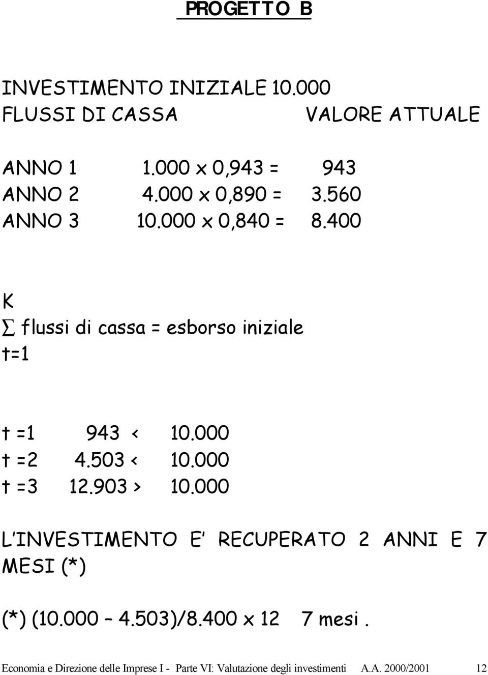 000 t =2 4.503 < 10.000 t =3 12.903 > 10.000 L INVESTIMENTO E RECUPERATO 2 ANNI E 7 MESI (*) (*) (10.000 4.