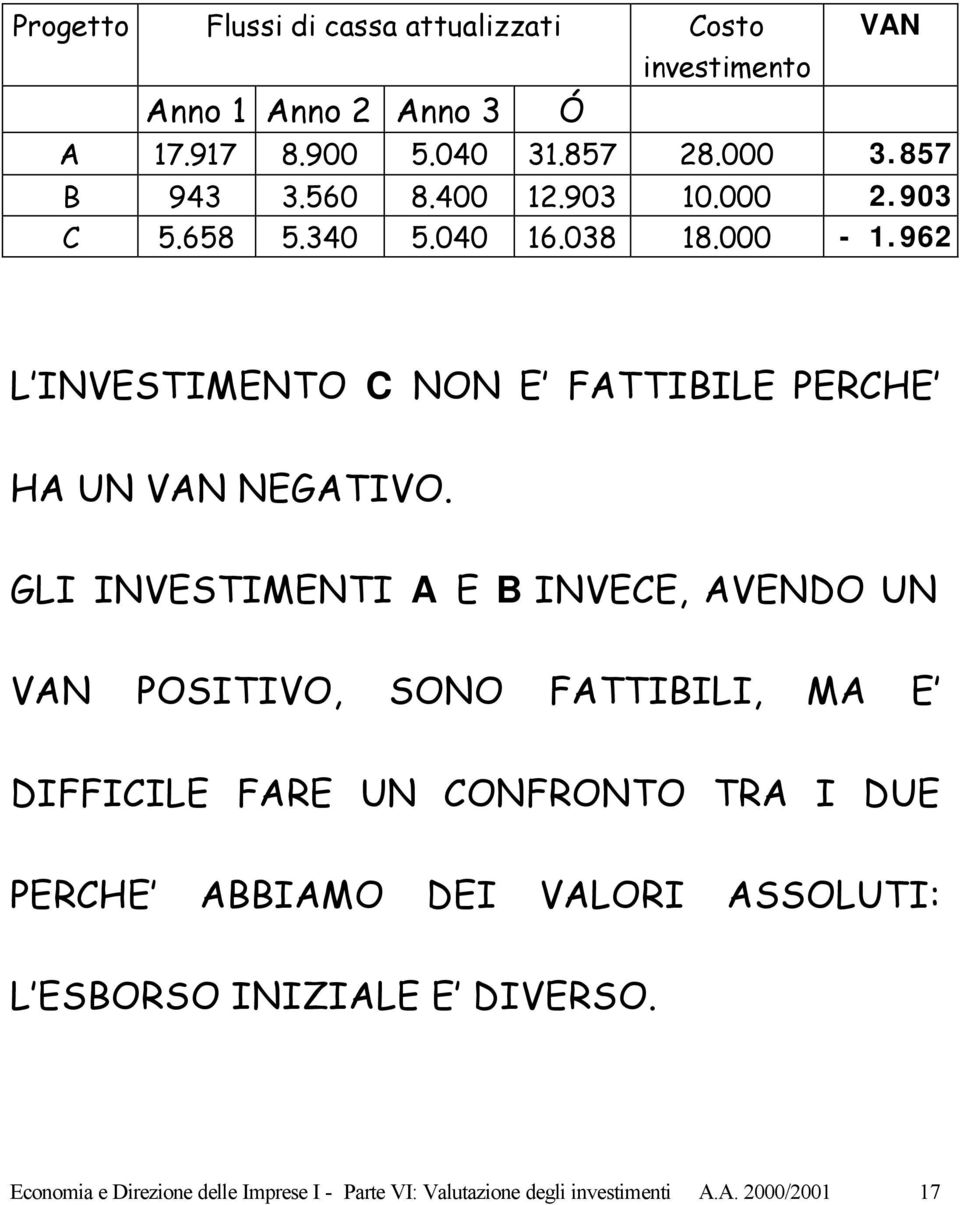 GLI INVESTIMENTI A E B INVECE, AVENDO UN VAN POSITIVO, SONO FATTIBILI, MA E DIFFICILE FARE UN CONFRONTO TRA I DUE PERCHE ABBIAMO DEI