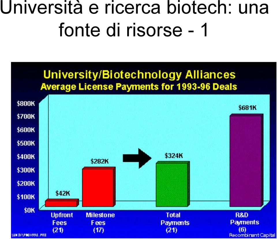 biotech: una