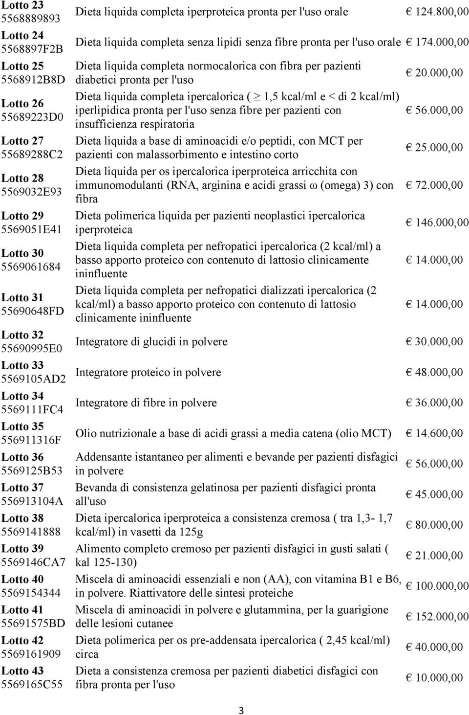 Lotto 43 5569165C55 Dieta liquida completa iperproteica pronta per l'uso orale 124.800,00 Dieta liquida completa senza lipidi senza fibre pronta per l'uso orale 174.