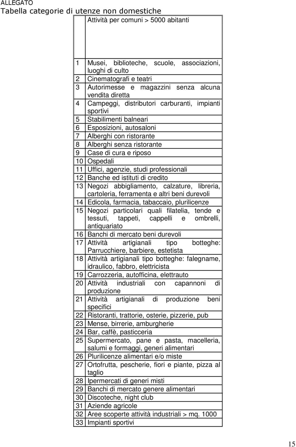 cura e riposo 10 Ospedali 11 Uffici, agenzie, studi professionali 12 Banche ed istituti di credito 13 Negozi abbigliamento, calzature, libreria, cartoleria, ferramenta e altri beni durevoli 14