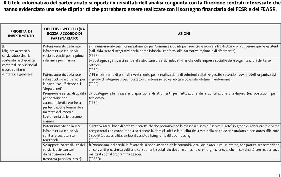 4 Migliore accesso ai servizi abbordabili, sostenibili e di qualità, compresi i servizi sociali e cure sanitarie d interesse generale OBIETTIVI SPECIFICI (DA BOZZA ACCORDO DI PARTENARIATO)