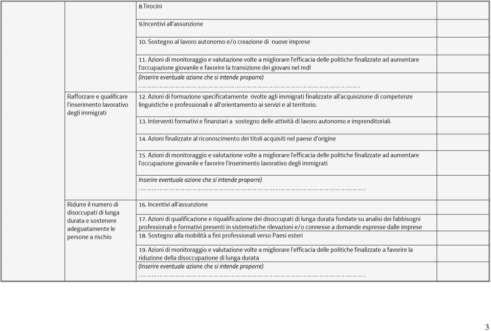 Azioni di formazione specificatamente rivolte agli immigrati finalizzate all acquisizione di competenze linguistiche e professionali e all orientamento ai servizi e al territorio. 13.