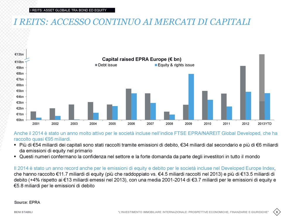 ha raccolto quasi 95 miliardi.