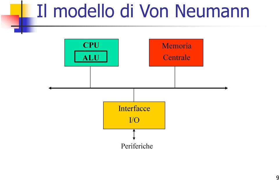 Memoria Centrale