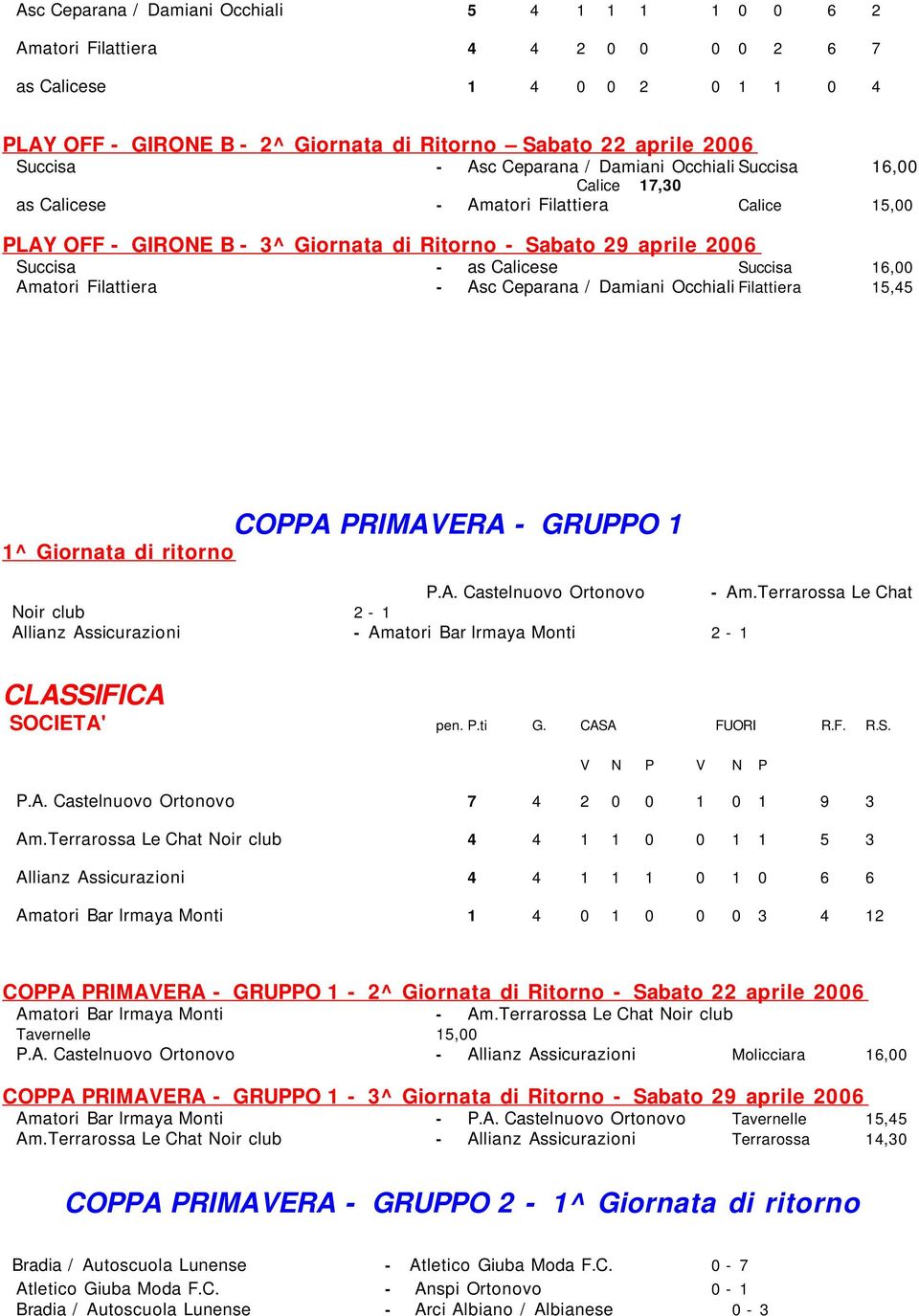 Succisa 16,00 Amatori Filattiera - Asc Ceparana / Damiani Occhiali Filattiera 15,45 COPPA PRIMAVERA - GRUPPO 1 1^ Giornata di ritorno P.A. Castelnuovo Ortonovo - Am.