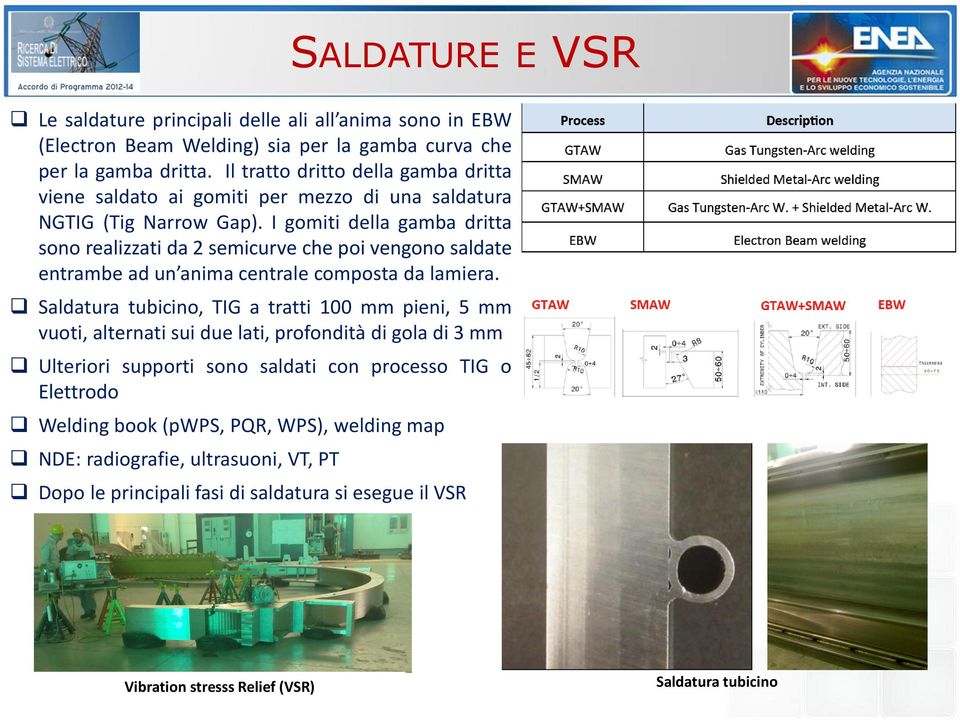 I gomiti della gamba dritta sono realizzati da 2 semicurve che poi vengono saldate entrambe ad un anima centrale composta da lamiera.