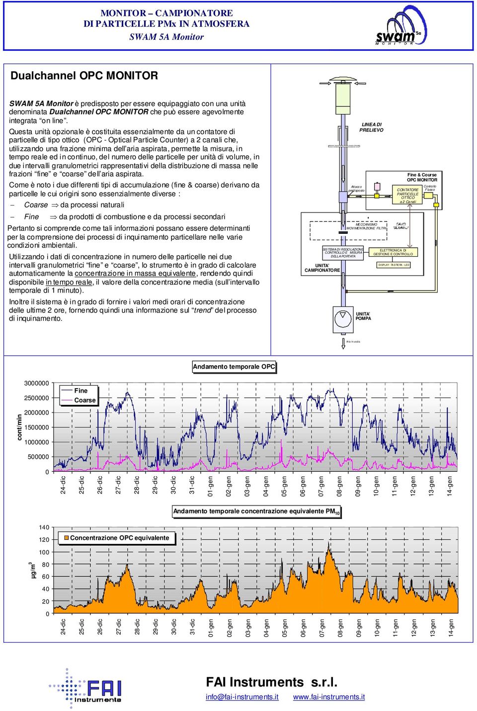 permette la misura, in tempo reale ed in continuo, del numero delle particelle per unità di volume, in due intervalli granulometrici rappresentativi della distribuzione di massa nelle frazioni fine e