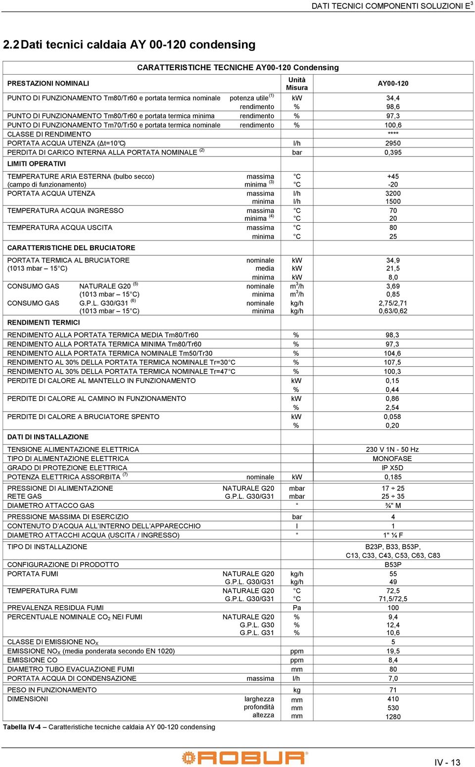 rendimento kw % 34,4 98,6 UNO DI FUNZIONAMENO m80/r60 e portata termica minima rendimento % 97,3 UNO DI FUNZIONAMENO m70/r50 e portata termica nominale rendimento % 100,6 CLASSE DI RENDIMENO ****