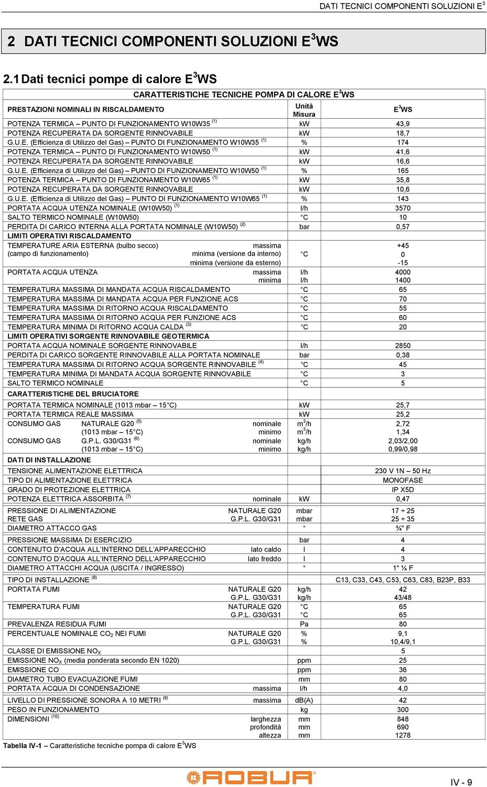 RECUERAA DA SORGENE RINNOVABILE kw 18,7 G.U.E. (Efficienza di Utilizzo del Gas) UNO DI FUNZIONAMENO W10W35 (1) % 174 OENZA ERMICA UNO DI FUNZIONAMENO W10W50 (1) kw 41,6 OENZA RECUERAA DA SORGENE RINNOVABILE kw 16,6 G.