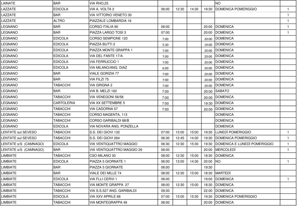 LARGO TOSI 3 07:00 20:00 DOMENICA 1 LEGNANO EDICOLA CORSO SEMPIONE 120 7:00 20:00 DOMENICA LEGNANO EDICOLA PIAZZA BUTTI 2 5:30 19:00 DOMENICA LEGNANO EDICOLA PIAZZA MONTE GRAPPA 1 7:00 20:00 DOMENICA