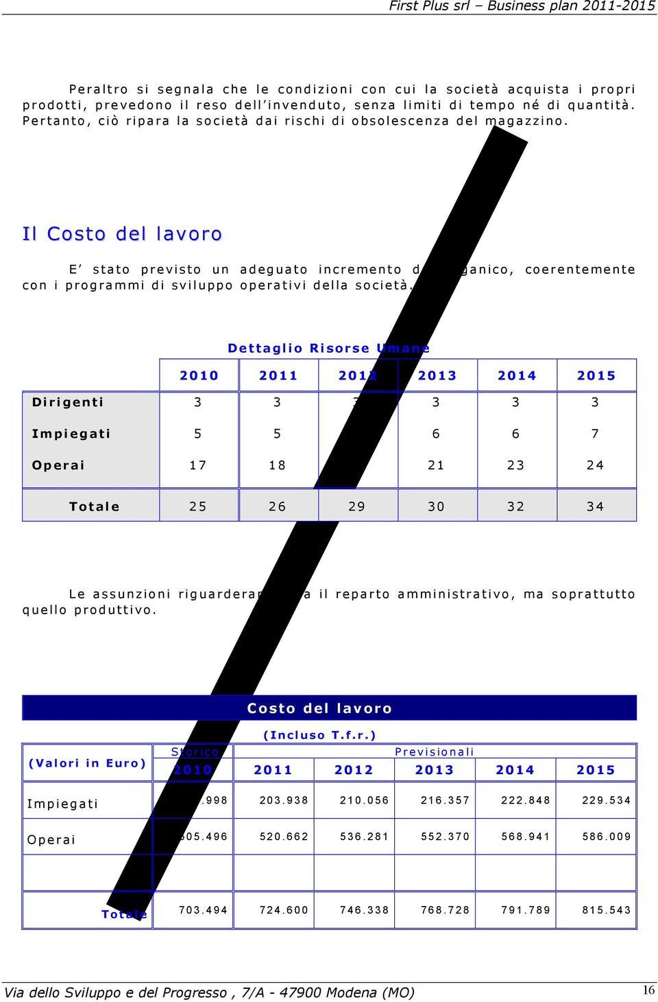 Il Costo del lavoro E stato previsto un adeguato incremento dell organico, coerentemente con i programmi di sviluppo operativi della società.